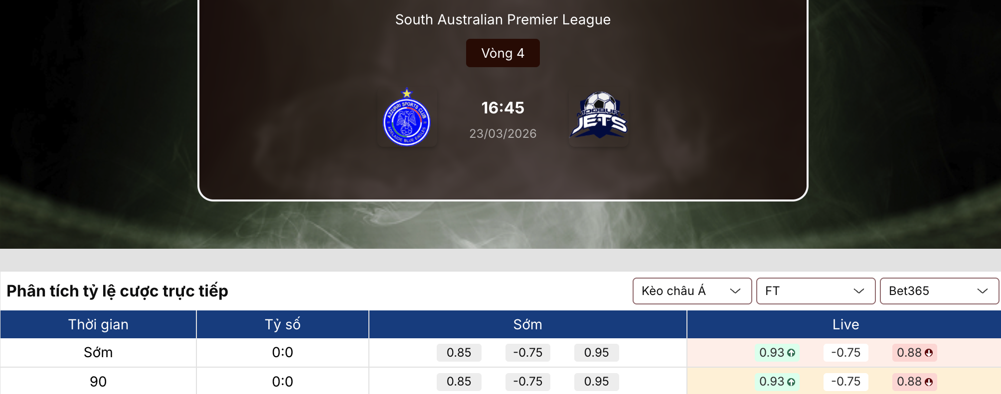 Tỷ lệ kèo nhà cái 5