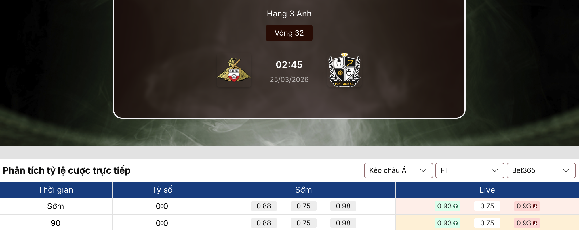 Tỷ lệ kèo nhà cái 5